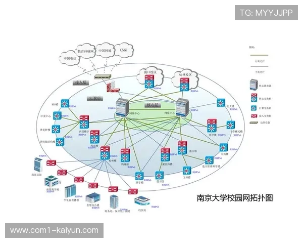 风险预警算法预测网络拥塞 提前触发带宽冗余机制